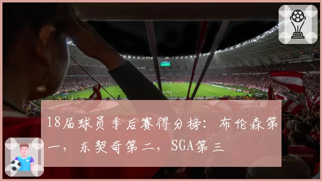 18届球员季后赛得分榜：布伦森第一，东契奇第二，SGA第三