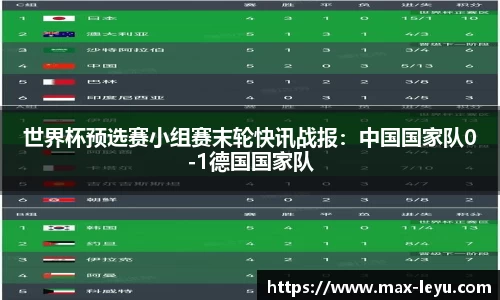 世界杯预选赛小组赛末轮快讯战报：中国国家队0-1德国国家队